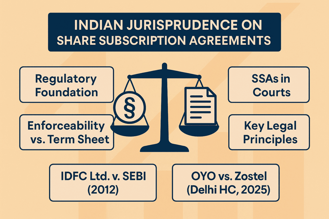 share subscription agreement