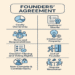 founders agreement
